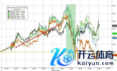 j9九游会以便在收益率进一步高潮的情况下购买更多保护-九游娱乐 - 最全游戏有限公司