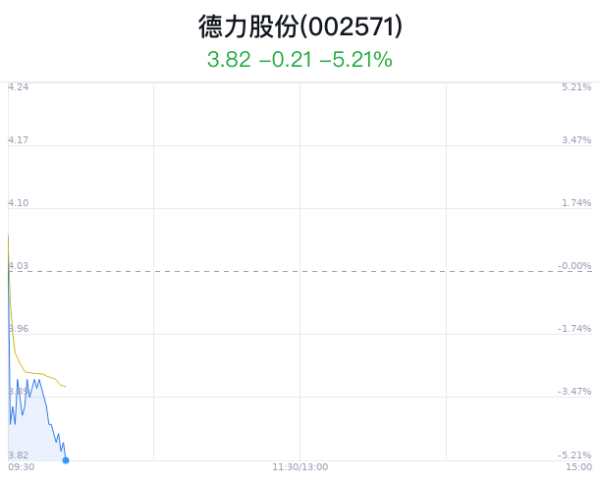 j9九游会官方德力股份得到主力净流入147万元-九游娱乐 - 最全游戏有限公司