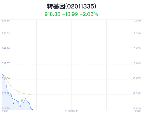 j9九游会官方万向德农跌2.27%-九游娱乐 - 最全游戏有限公司