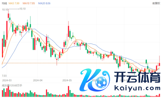 j9九游会奇信志成的贷款本金及利息全额偿还完毕后-九游娱乐 - 最全游戏有限公司