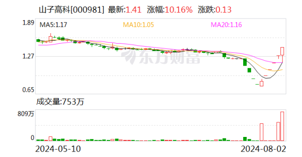 九游会J9属于股票走动相称波动情形-九游娱乐 - 最全游戏有限公司