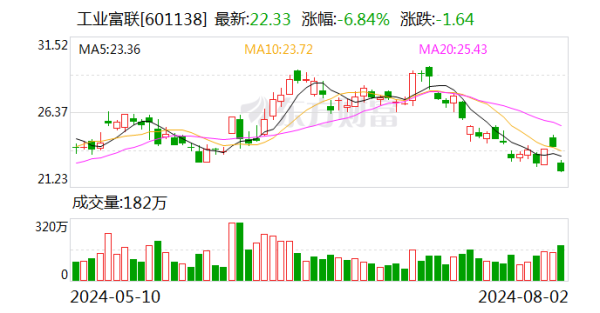 九游娱乐 - 最全游戏有限公司云贪图业务营收增长强盛-九游娱乐 - 最全游戏有限公司