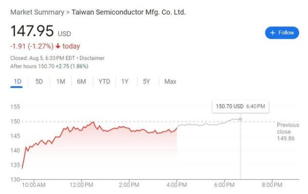 j9九游会周一台积电台湾股价收跌近10%-九游娱乐 - 最全游戏有限公司