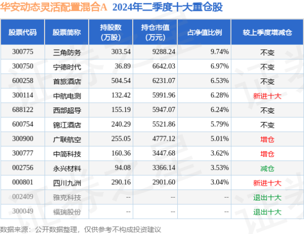 j9九游会官方阐明最新一期基金季报涌现-九游娱乐 - 最全游戏有限公司