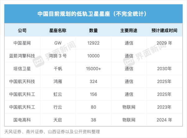 j9九游会官方这是中国首个低轨卫星物联网星座-九游娱乐 - 最全游戏有限公司