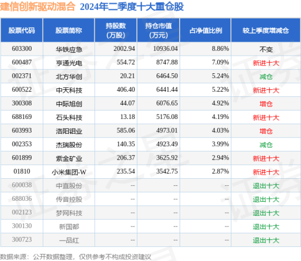 九游娱乐 - 最全游戏有限公司较前一往返日高潮0.29%-九游娱乐 - 最全游戏有限公司