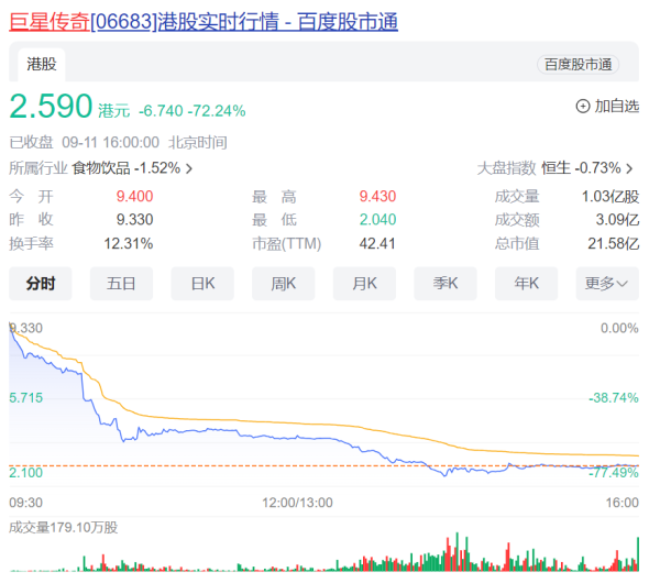 “周杰伦光环”加握，叶惠好意思是首创东说念主，股价一天暴跌超70%！为何暴力砸盘？