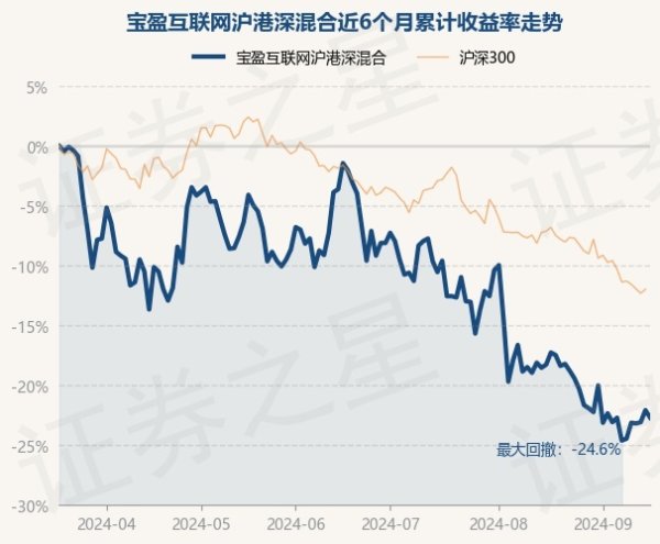 j9九游会宝盈互联网沪港深混杂最新单元净值为1.461元-九游娱乐 - 最全游戏有限公司