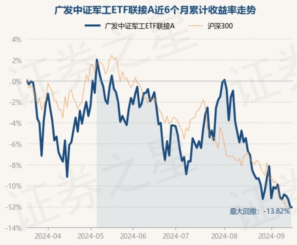 j9九游会官方现款占净值比5.54%-九游娱乐 - 最全游戏有限公司