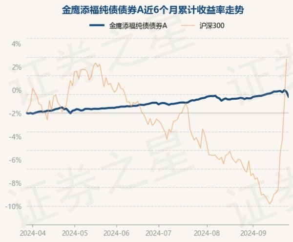 j9九游会官方近6个月高涨1.73%-九游娱乐 - 最全游戏有限公司