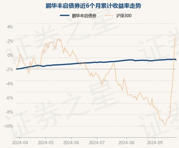 j9九游会官方该基金钞票设立：无股票类钞票-九游娱乐 - 最全游戏有限公司