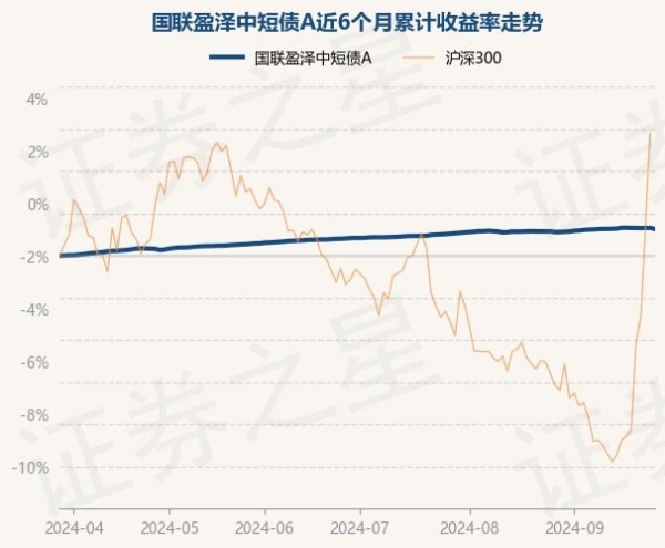 九游娱乐 - 最全游戏有限公司债券占净值比95.26%-九游娱乐 - 最全游戏有限公司