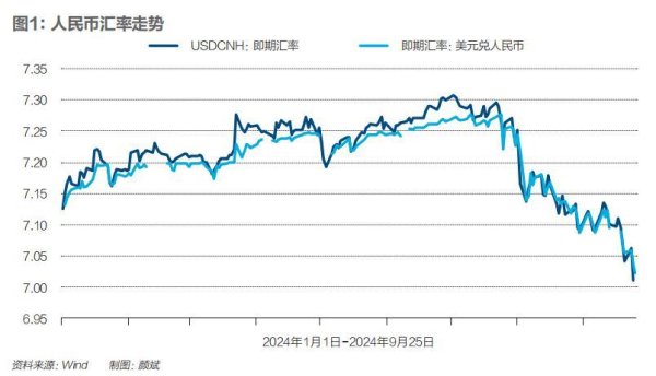 东谈主民币汇率劲扬，金融组合拳下的复苏之路