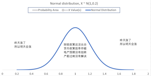 畴昔是伟大的一周，异日怎样？