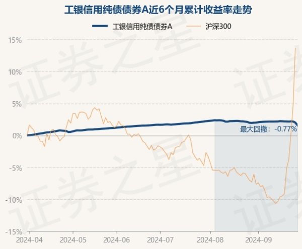 j9九游会官方工银信用纯债债券A最新单元净值为1.4511元-九游娱乐 - 最全游戏有限公司