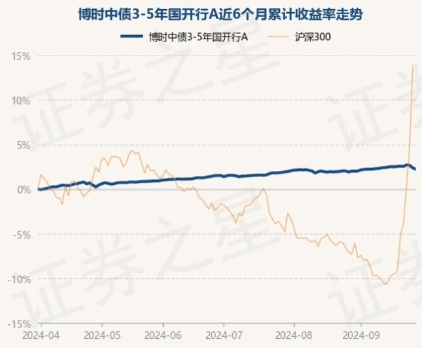 九游会J9近3个月高涨0.7%-九游娱乐 - 最全游戏有限公司