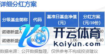 九游娱乐 - 最全游戏有限公司本次分成的收益分派基准日为10月10日-九游娱乐 - 最全游戏有限公司