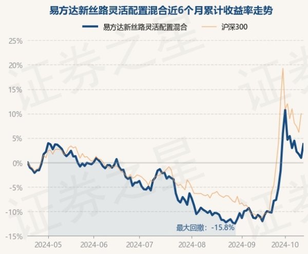 九游会J9任职技术累计答复152.21%-九游娱乐 - 最全游戏有限公司