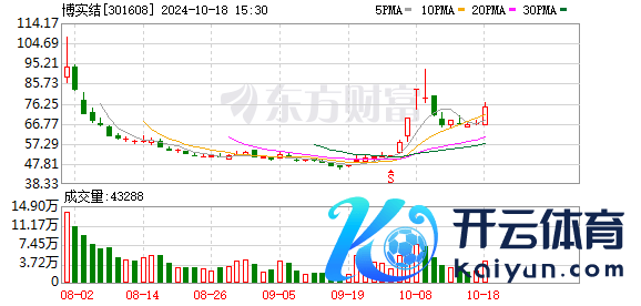 博实结：公司的智能支付硬件包括收款云音箱、云播报打印机等