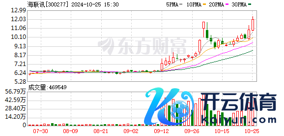 又见“A吸B” 海联讯拟换股接纳合并杭汽轮