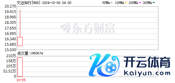 自动驾驶企业文远知行登陆纳斯达克